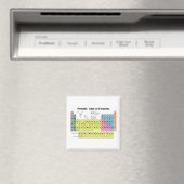 Periodische Tabelle des Elementmagazins Magnet (In Situ (Geschirrspüler))