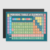 Periodische Tabelle des Elementmagazins Magnetkarte (Vorne/Hinten)