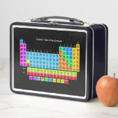 Periodische Tabelle des Elements Lunch Box (Beispiel)