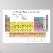 Periodische Tabelle des Elements-Posters Poster (Vorne)