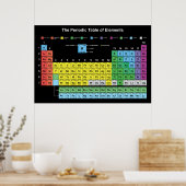 Periodische Tabelle des Elements-Posters Poster (Küche)