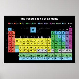 Periodische Tabelle des Elements-Posters Poster