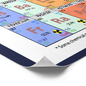 Periodische Tabelle des Elements-Posters Poster (Ecke)