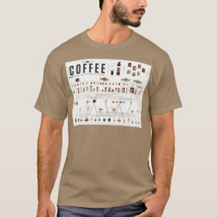 Periodische Tabelle des Kaffees T-Shirt
