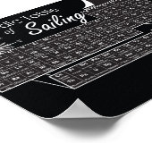 Periodische Tabelle des Segelns Poster (Ecke)