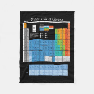 Periodische Tabelle Fleecedecke