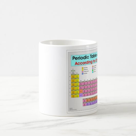 Periodische Tabelle für Bio Chemiker Kaffeetasse (Mittel)