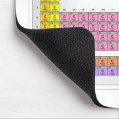 Periodische Tabelle für Bio Chemiker Mousepad (Ecke)