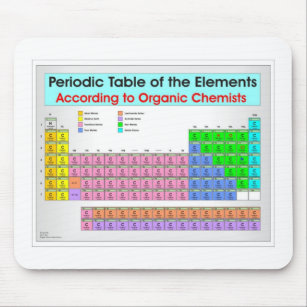 Periodische Tabelle für Bio Chemiker Mousepad