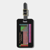 Periodische Tabelle Gepäckanhänger (Vorderseite vertikal)