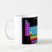 Periodische Tabelle Kaffeetasse (Links)