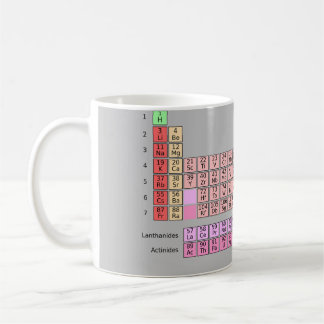 Periodische Tabelle Kaffeetasse