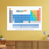 Periodische Tabelle Leinwanddruck (Insitu (Wohnzimmer))