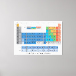 Periodische Tabelle Leinwanddruck