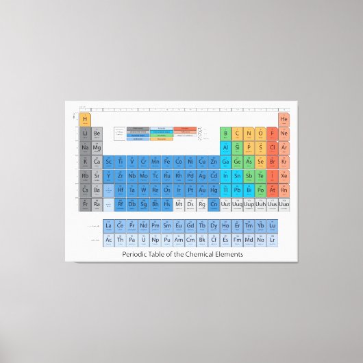 Periodische Tabelle Leinwanddruck (Vorderseite)