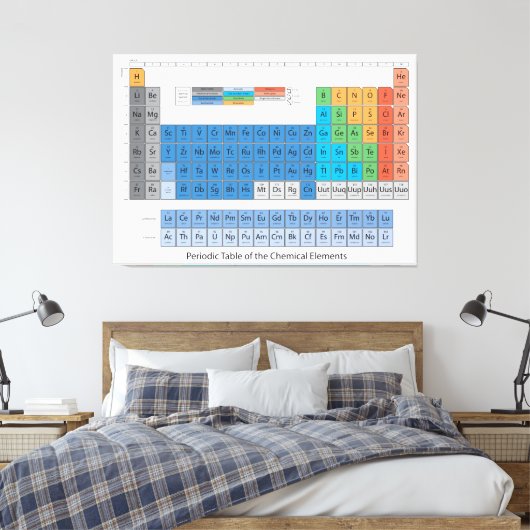 Periodische Tabelle Leinwanddruck (Insitu (Schlafzimmer))