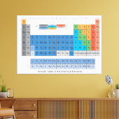 Periodische Tabelle Leinwanddruck (Insitu (Wohnzimmer))