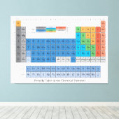 Periodische Tabelle Leinwanddruck (Insitu (Holzboden))