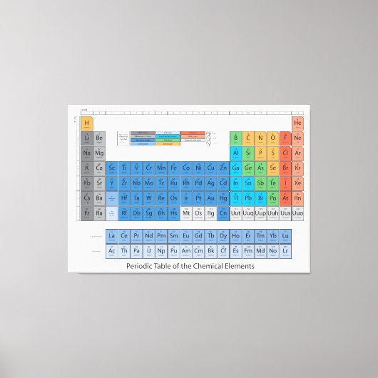 Periodische Tabelle Leinwanddruck (Vorderseite)