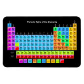 Periodische Tabelle Magnet (Horizontal)