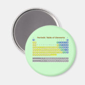 Periodische Tabelle Magnet (Vorderseite/Rückseite)