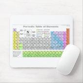 Periodische Tabelle mit dem Aufdruck des Studienfü Mousepad (Mit Mouse)