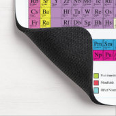 Periodische Tabelle Mousepad (Ecke)