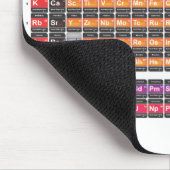 Periodische Tabelle Mousepad (Ecke)