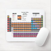 Periodische Tabelle Mousepad (Mit Mouse)