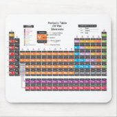 Periodische Tabelle Mousepad (Vorne)