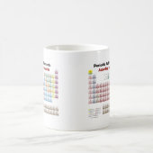 PERIODISCHE TABELLE nach Ansicht der Bio Chemiker Kaffeetasse (Mittel)