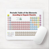PERIODISCHE TABELLE nach Ansicht der Bio Chemiker Mousepad (Mit Mouse)