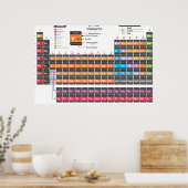 Periodische Tabelle Poster (Küche)