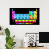 Periodische Tabelle Poster (Heimbüro)