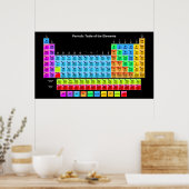 Periodische Tabelle Poster (Küche)