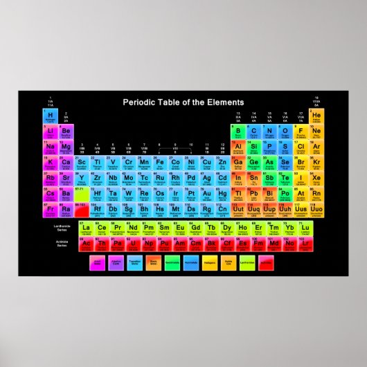 Periodische Tabelle Poster (Vorne)