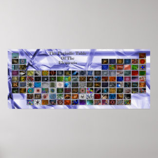 Periodische Tabelle Poster