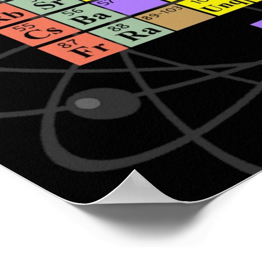 Periodische Tabelle Poster (Ecke)