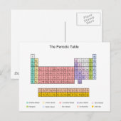 Periodische Tabelle Postkarte (Vorne/Hinten)