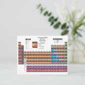 Periodische Tabelle Postkarte (Stehend Vorderseite)