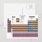 Periodische Tabelle Postkarte (Vorne/Hinten)