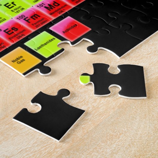 Periodische Tabelle Puzzle (Seite)