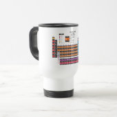 Periodische Tabelle Reisebecher (Vorderseite Links)