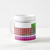 Periodische Tabelle und DNA-Codon-Wheel-Chemie Kaffeetasse (Vorderseite Links)