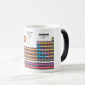 Periodische Tabelle Verwandlungstasse (VorderseiteRechts)