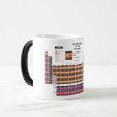 Periodische Tabelle Verwandlungstasse (Vorderseite Links)