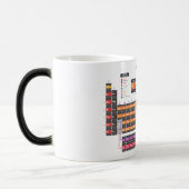 Periodische Tabelle Verwandlungstasse (Links)