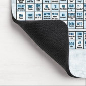 Periodische Tabelle von simsen (Blau) Mousepad (Ecke)