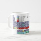 Periodische Tabellen-Kaffee-Tasse Kaffeetasse (Vorderseite Links)