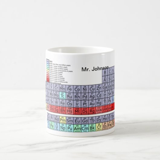 Periodische Tabellen-Kaffee-Tasse Kaffeetasse (Mittel)